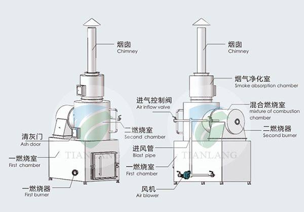 Direct factory hospital Waste Incinerator