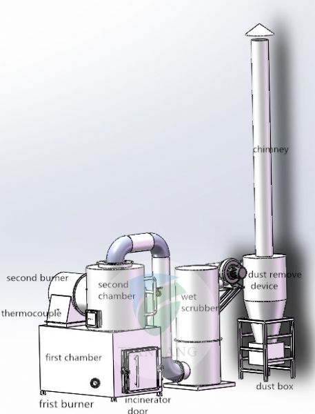 Direct factory hospital Waste Incinerator