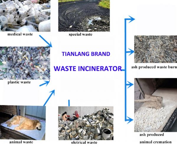 environmental medical waste incinerator for garbage burning treatment