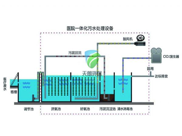 医院污水处理设备