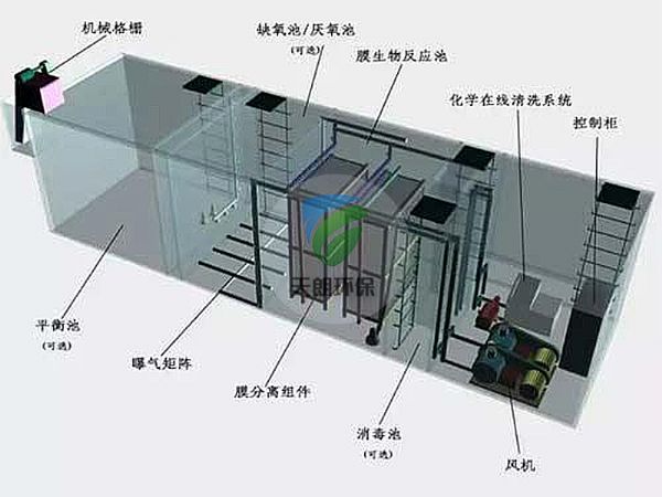 MBR一体化污水处理设备